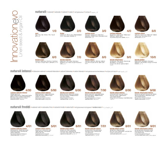 bbcos Innovation EVO