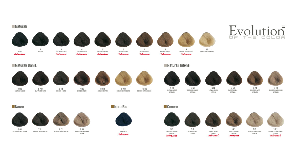 ALFAPARF Milano Evolution of the color Permanent 2oz