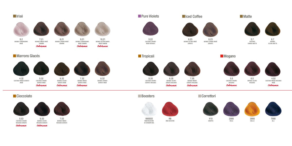 ALFAPARF Milano Evolution of the color Permanent 2oz