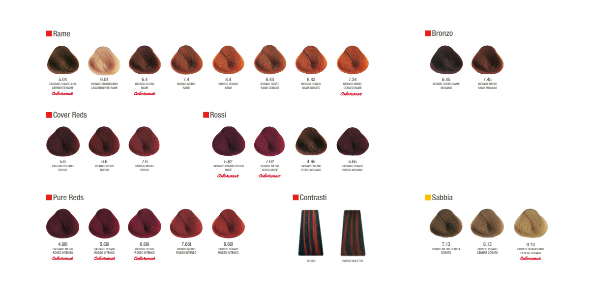 ALFAPARF Milano Evolution of the color Permanent 2oz