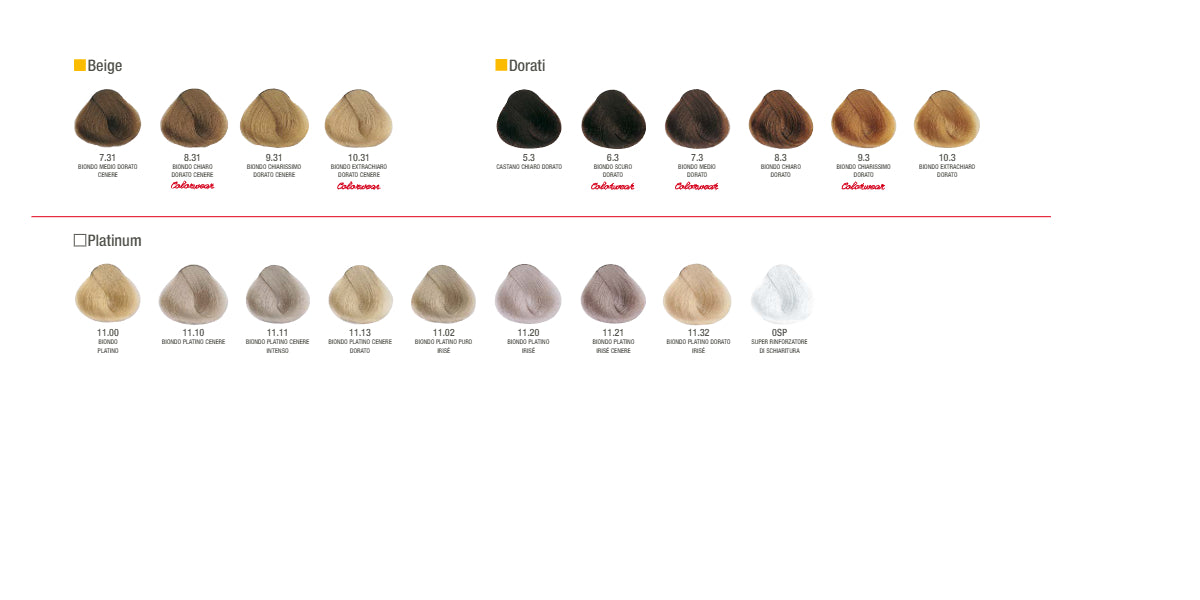 ALFAPARF Milano Evolution of the color Permanent 2oz
