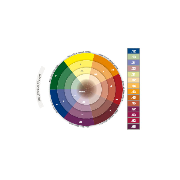 ALFAPARF Milano Evolution of the color Permanent 2oz